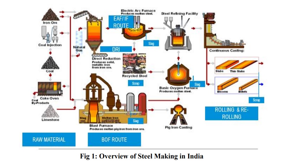 TMT _Manufacturing_Process